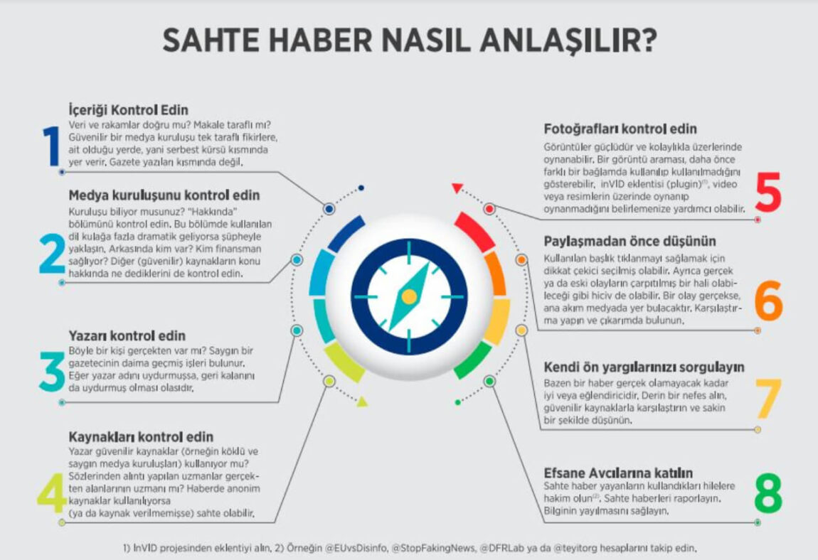 Sahte Haber Nasıl Anlaşılır?