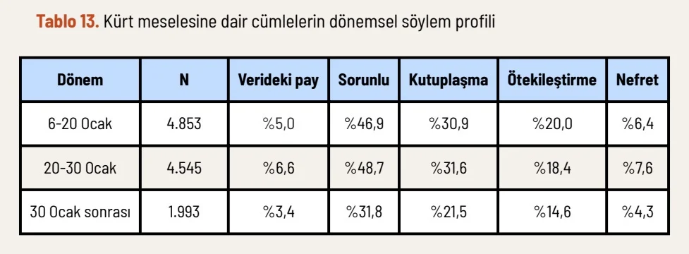 Televizyonlarda Hak Odaklı Barış Haberciliği Peşinde: ‘Suriye’ Gündemi - Atölye BİA