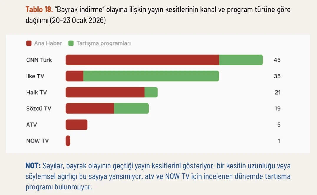 Televizyonlarda Hak Odaklı Barış Haberciliği Peşinde: ‘Suriye’ Gündemi - Atölye BİA