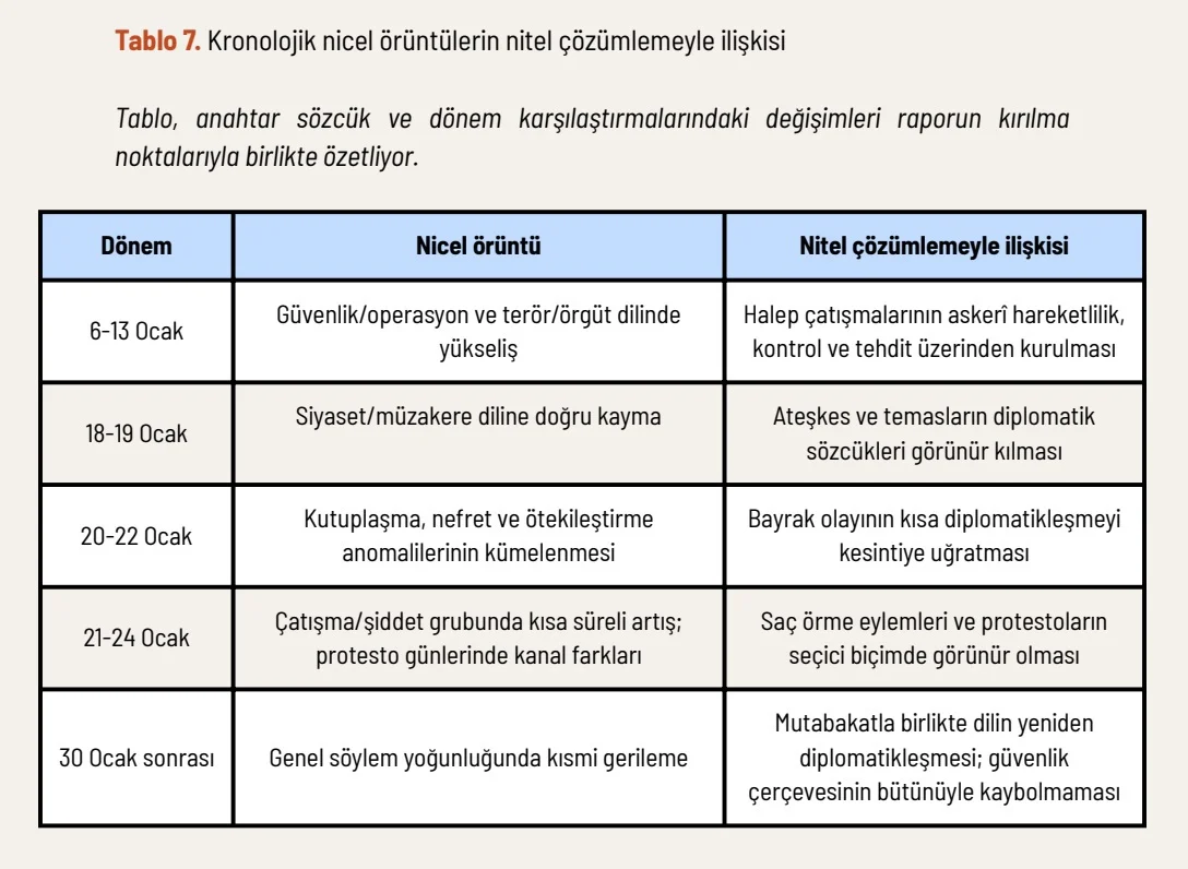 Televizyonlarda Hak Odaklı Barış Haberciliği Peşinde: ‘Suriye’ Gündemi - Atölye BİA