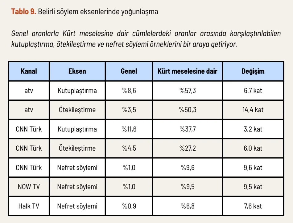Televizyonlarda Hak Odaklı Barış Haberciliği Peşinde: ‘Suriye’ Gündemi - Atölye BİA